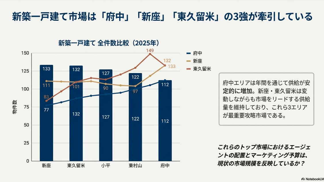 NotebookLMスライド資料作成（詳細なスライド例1）