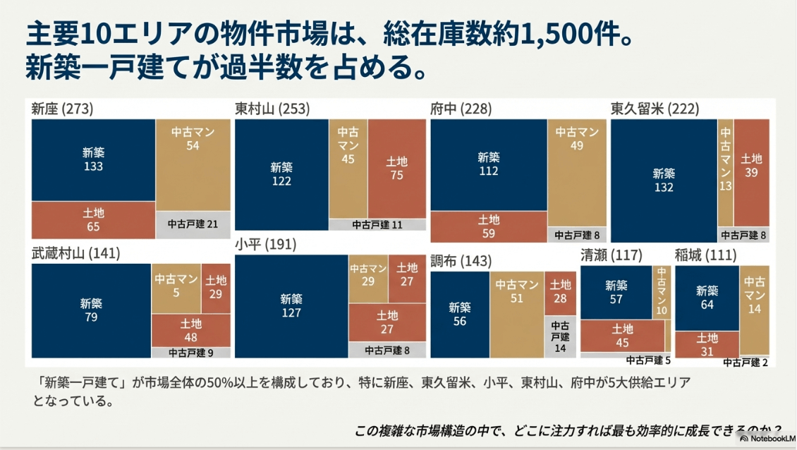 NotebookLMスライド資料作成（詳細なスライド例2）