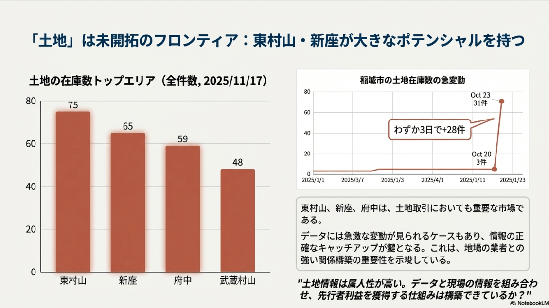 NotebookLMスライド資料作成（詳細なスライド例3）