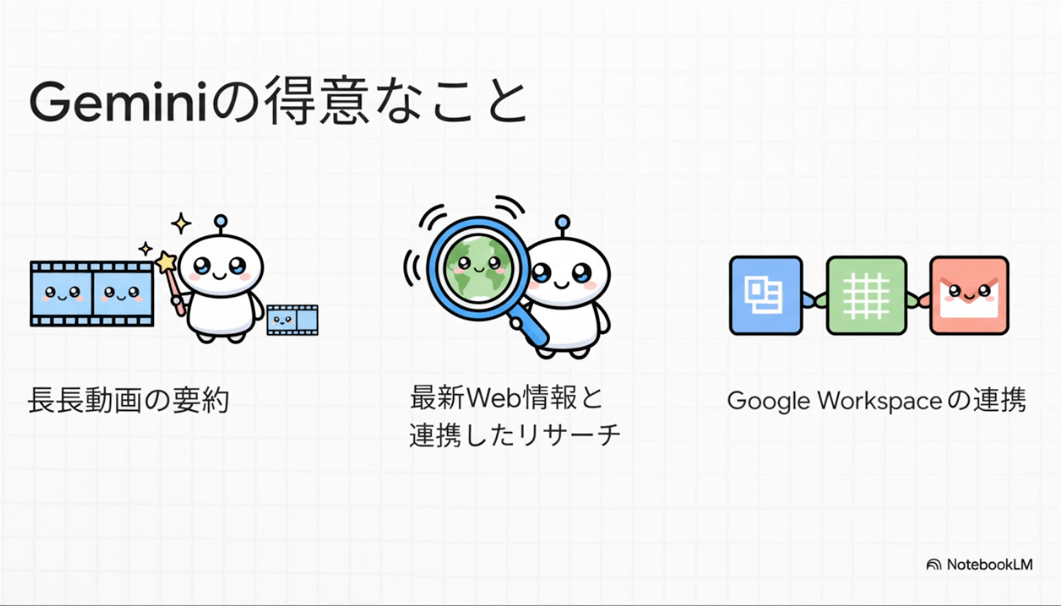 NotebookLM 動画解説サンプル(Geminiが得意なこと)