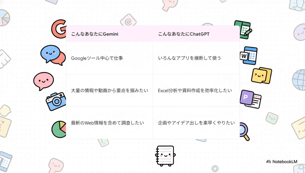 NotebookLM 動画解説サンプル(GeminiとChatGPTの使い分け)