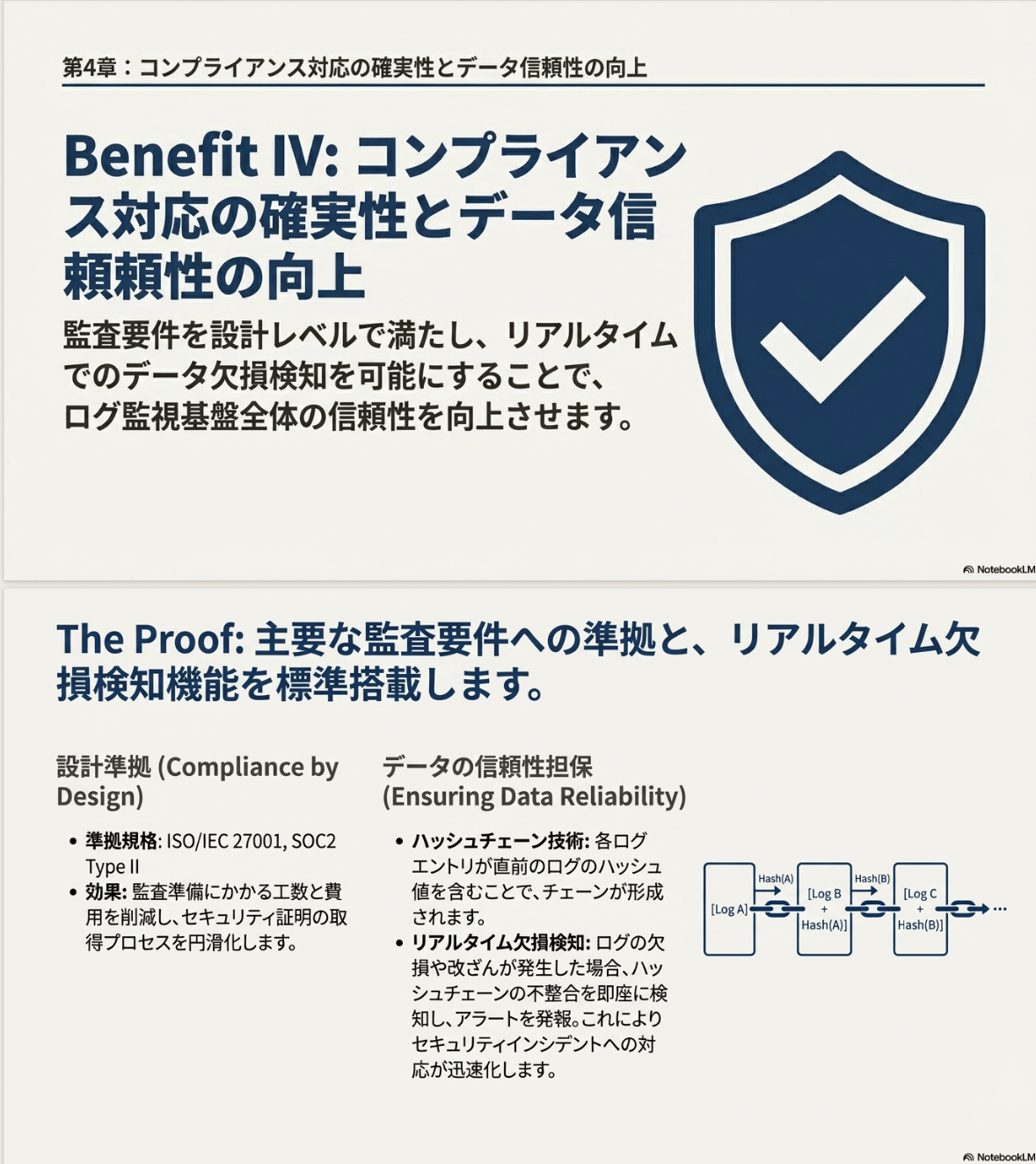 NotebookLMスライド資料出力例
