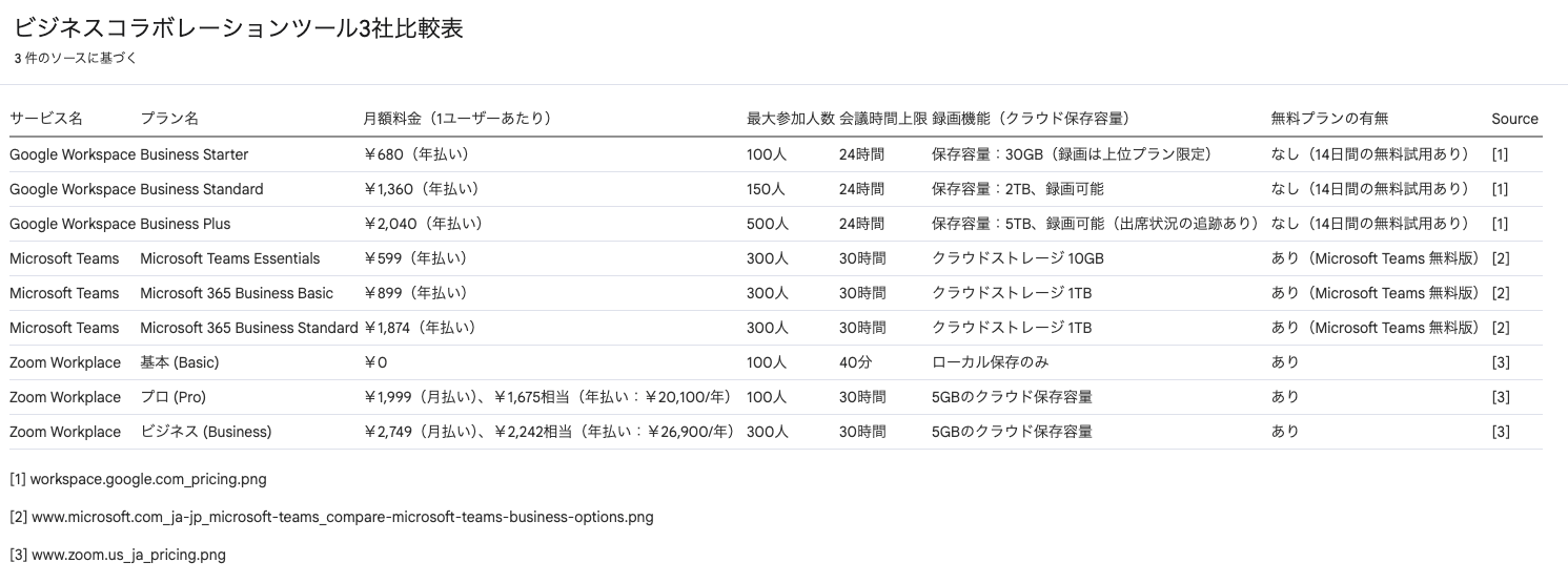 NotebookLM Data Table PNG比較サンプル2