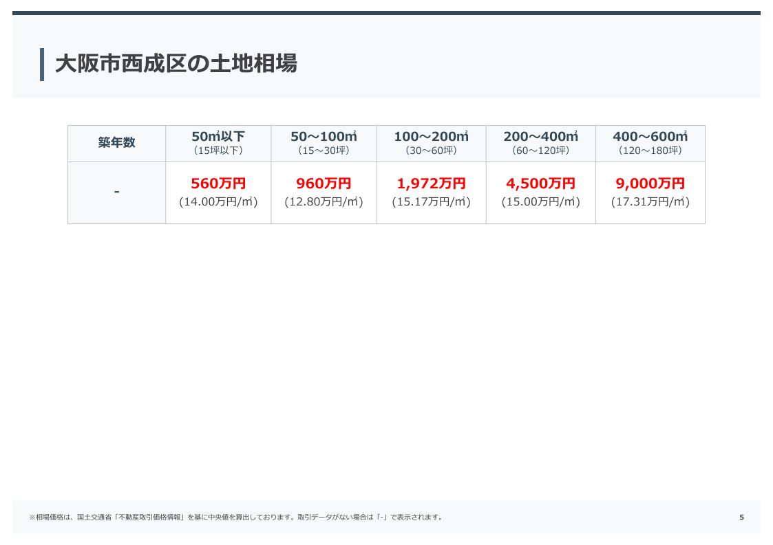 不動産売却査定書サンプル5