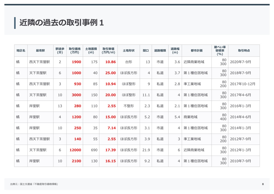 不動産売却査定書サンプル8