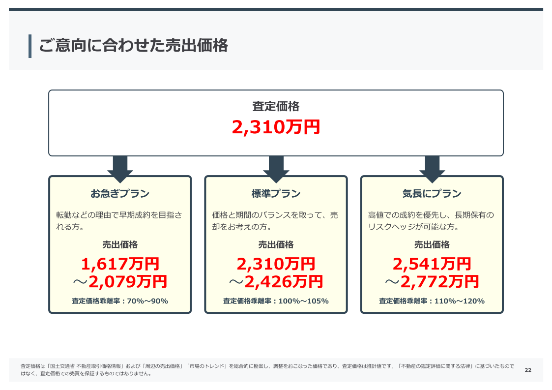 不動産売却査定書サンプル22