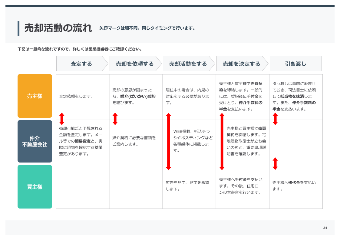 不動産売却査定書サンプル24